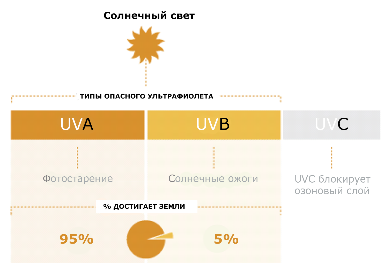 UVA-UVB-UVC