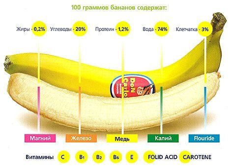 Банановая диета 