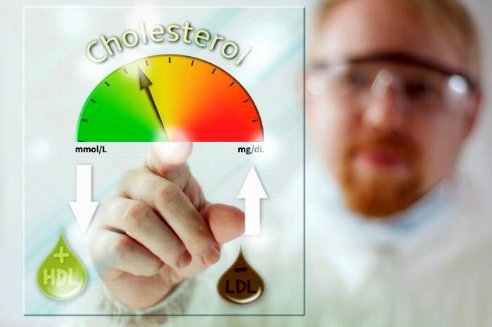 Уровни холестерина 