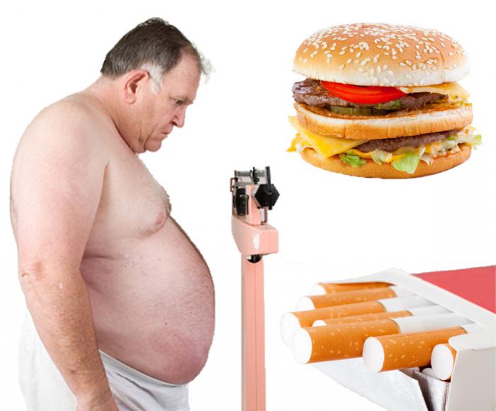ожирение стенокардия