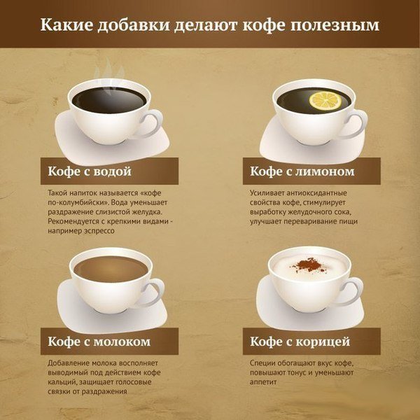 добавки для кофе
