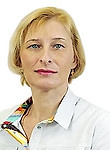 Сиськова Ирина Викторовна